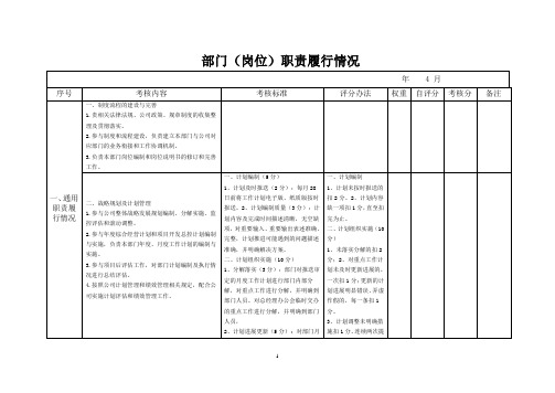 工程管理部门(岗位)考核表