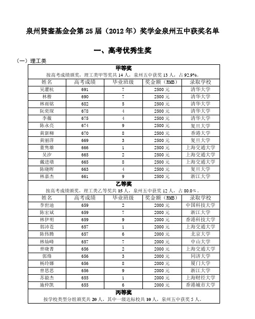 泉州贤銮基金会第25届(2012年)奖学金泉州五中获奖名单