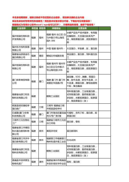 新版福建省蛋白胨工商企业公司商家名录名单联系方式大全24家