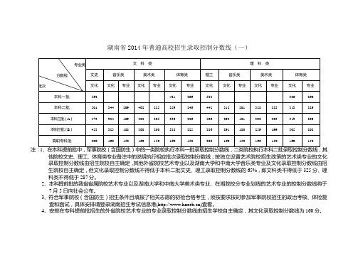 湖南省2014年普通高校招生录取控制分数线(word)