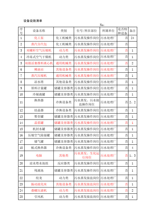 污水处理厂设备设施清单