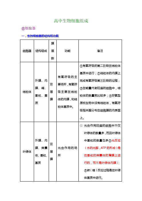 高中生物细胞组成