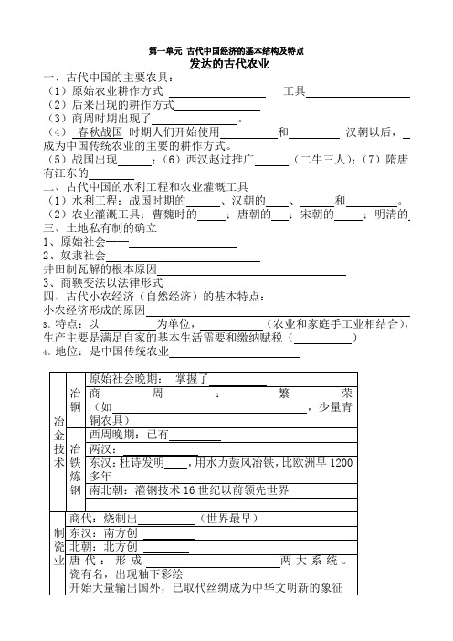 人教高三历史必修二知识梳理