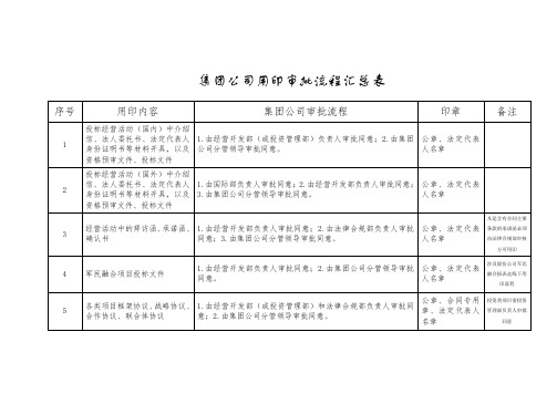 集团印章审批流程