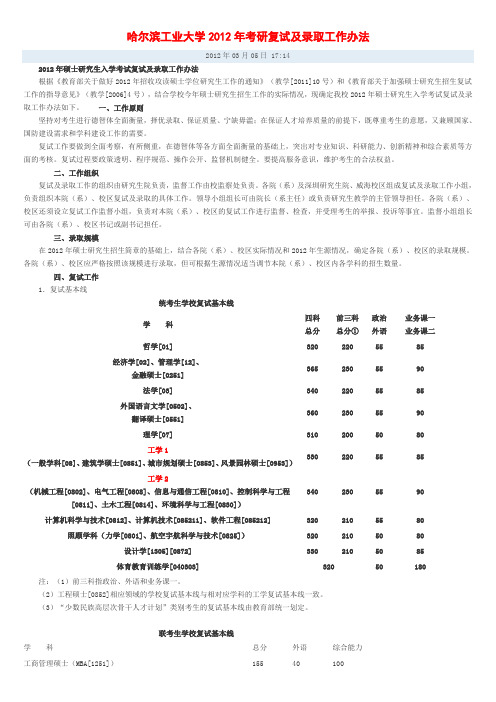 【哈工大】2012年复试分数线