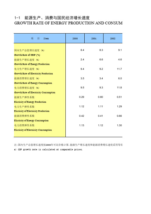 07年投入产出表