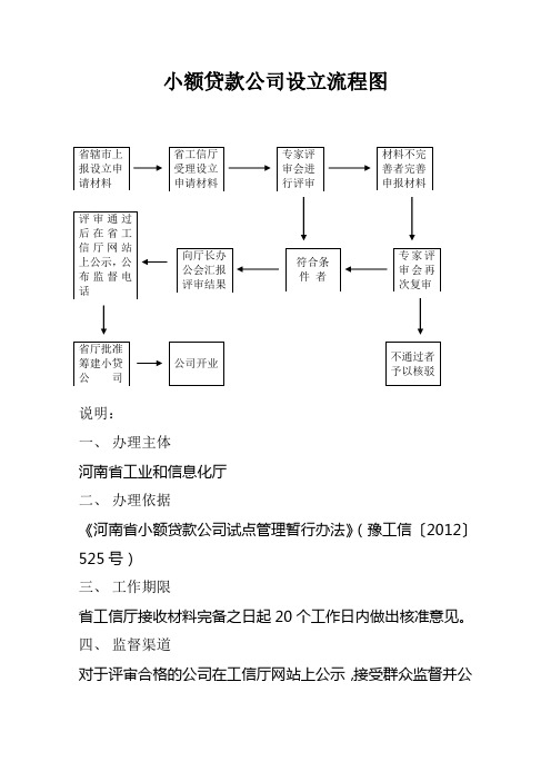 小额贷款公司设立流程图