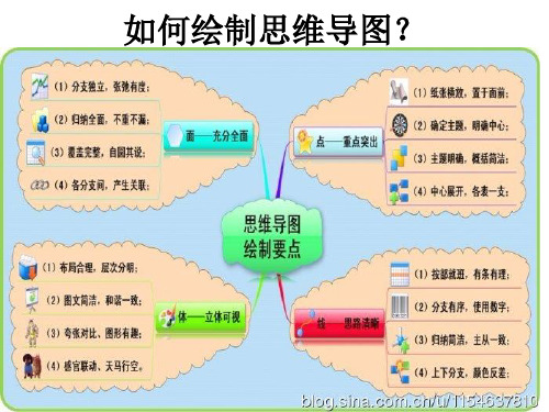 思维导图绘制方法1