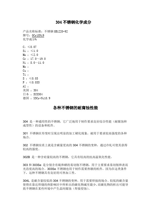 304不锈钢化学成分