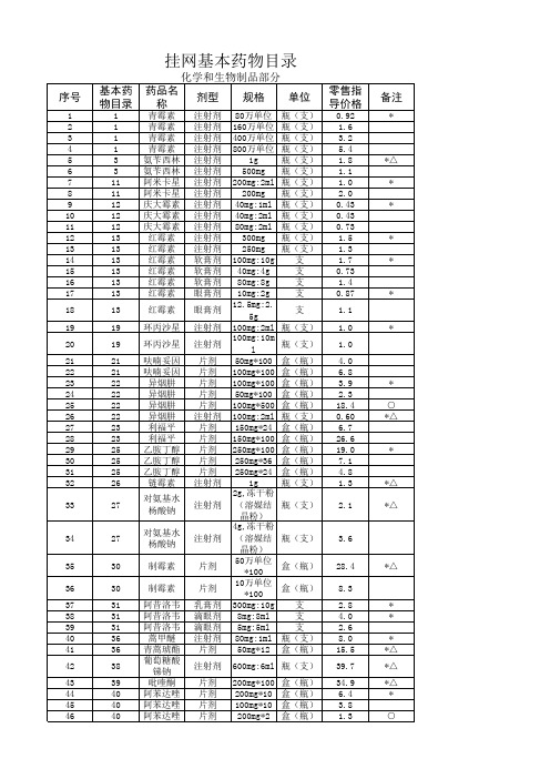 重庆市基本药物集中采购品种目录