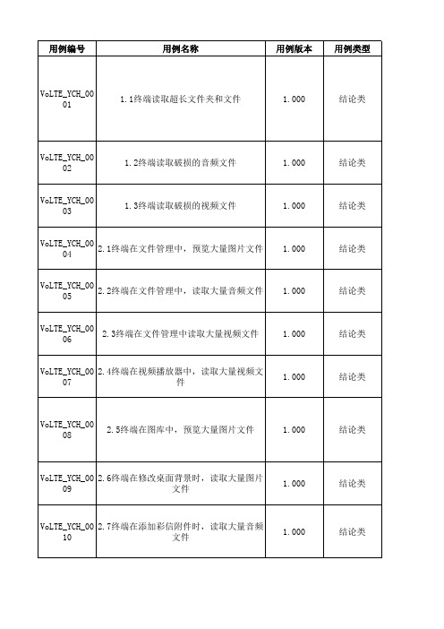 中国移动终端测试-VoLTE异常