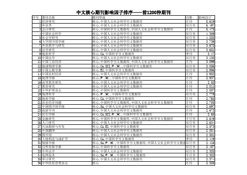 核心期刊排名及每个的影响因子前1000名