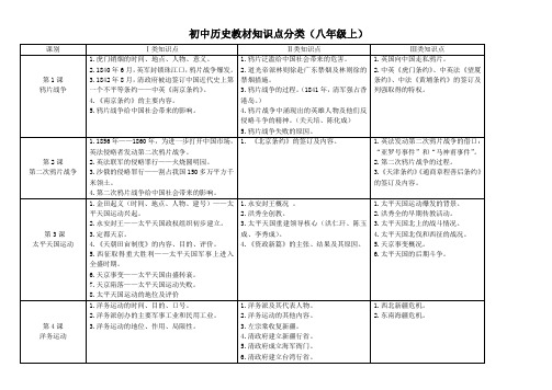 人教部编版八年级历史上册教材知识点分类