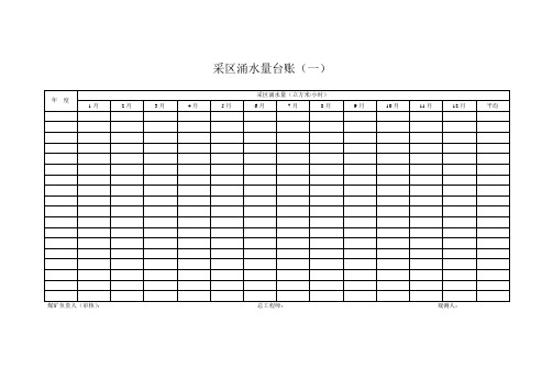 煤矿防治水15种台账表