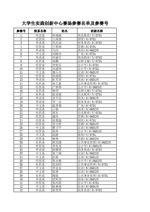 1大学生实践创新中心赛场参赛名单及参赛号