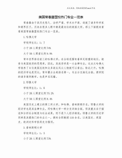 美国常春藤盟校热门专业一览表.doc