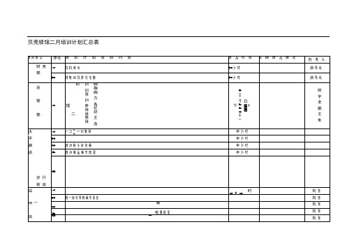 二月份培训计划汇总表