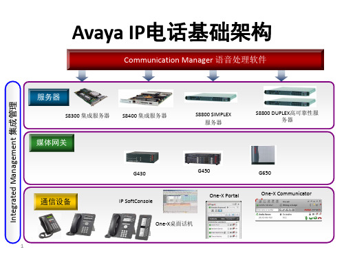 AVAYA产品简易介绍