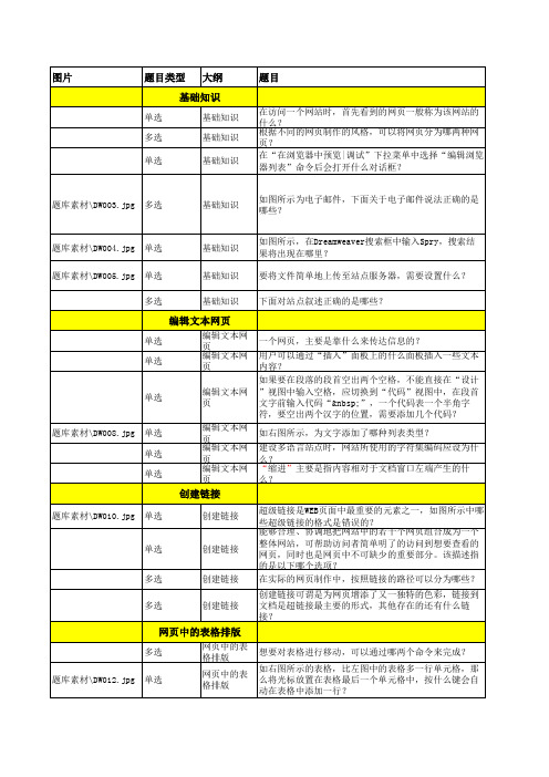 (最新整理)Adobe_Dreamweaver__CS6模拟试题标准