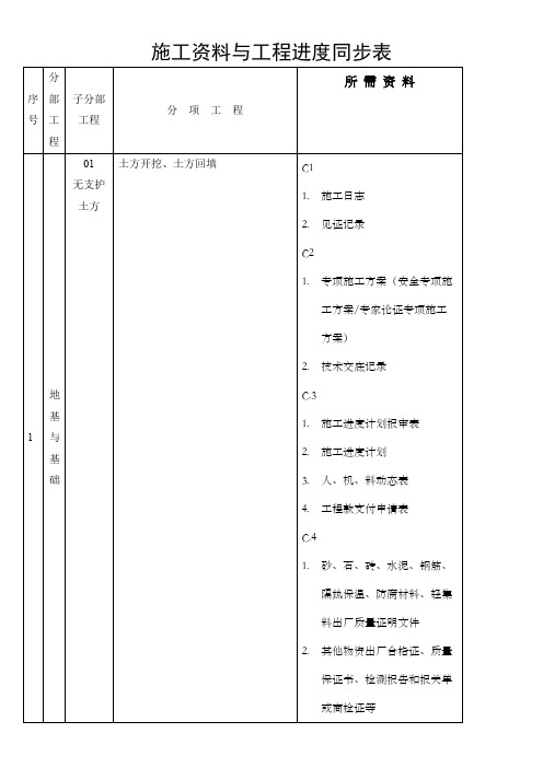 施工资料与工程进度同步表-(2)