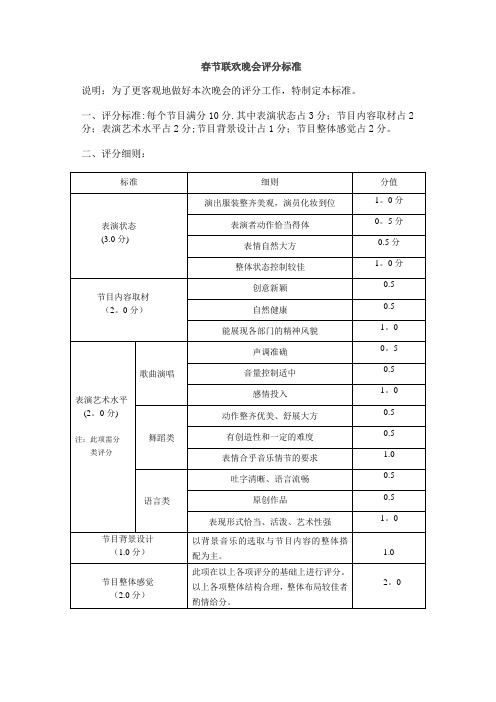 晚会评分标准【范本模板】