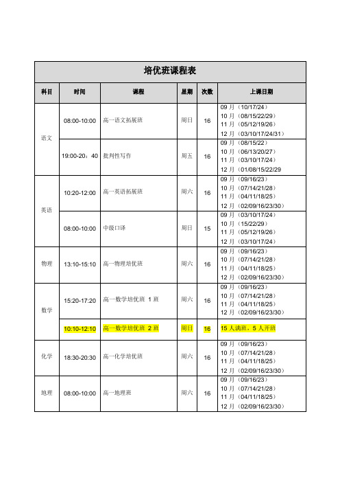 2021秋季网课(高一)