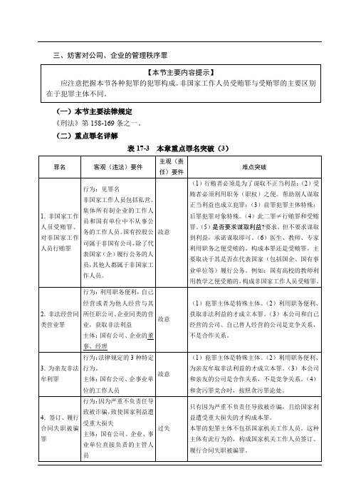 独角兽2019刑法讲义-第27节刑法分则-破坏社会主义市场经济秩序罪(2) -杨艳霞