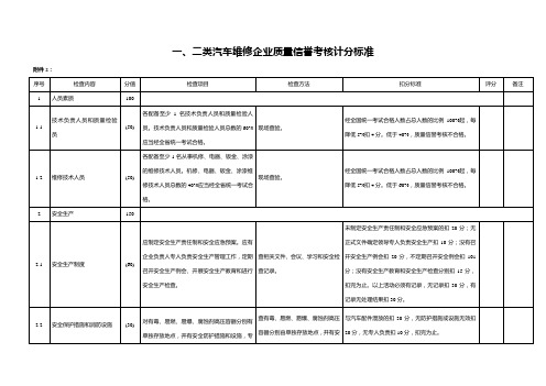 二类汽车维修企业质量信誉考核计分标准