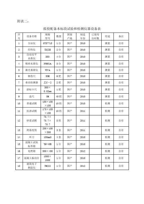 附表二:拟配备本标段的试验和检测仪器设备表