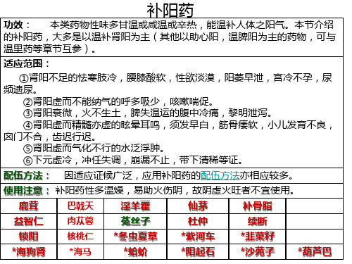 本类药物性味多甘温或咸温或辛热