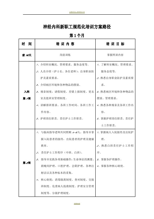 神经内科护士培训方案路径