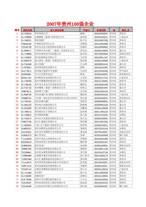 2007年贵州一百强企业名单