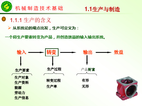 第一章 机械制造与工艺过程