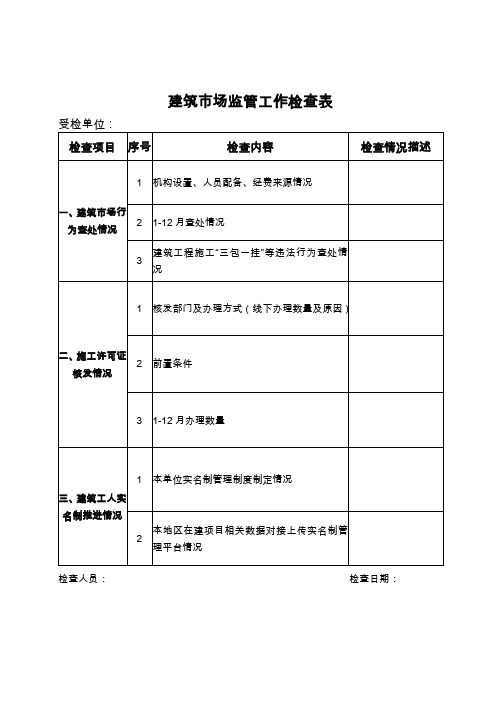 建筑市场监管工作检查表.doc