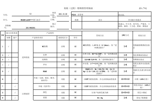 产品与过程特殊特性清单(经典案例)