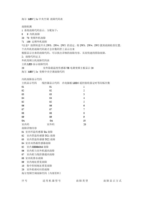 海尔-MRV-5E中央空调故障代码表