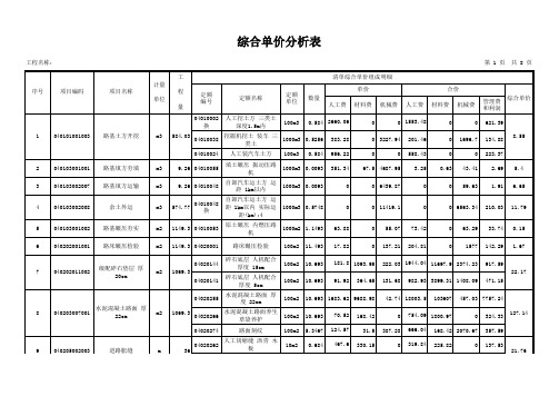 322076_混凝土路面道路做法及套价(仅供参考)