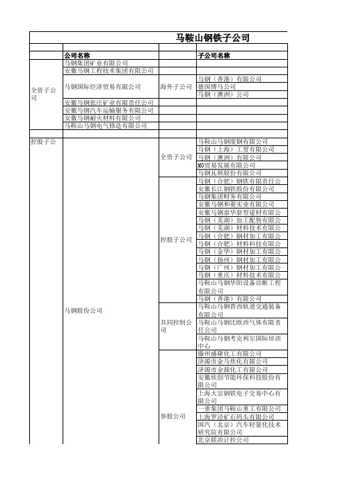 马鞍山钢铁集团子公司列表