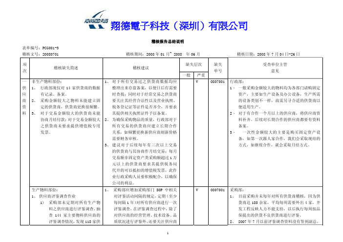 稽核报告说明表