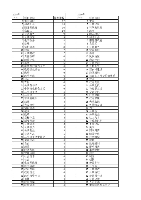 【国家社会科学基金】_公共管理_基金支持热词逐年推荐_【万方软件创新助手】_20140803