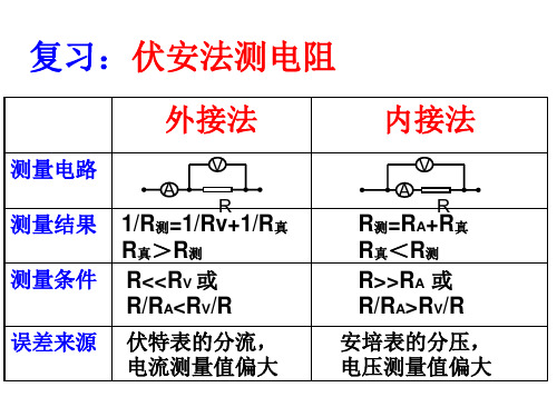 分压与限流电路的选择