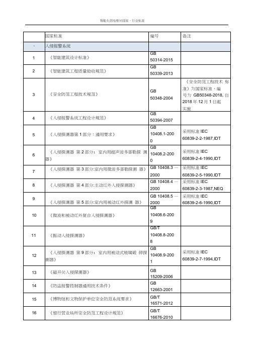 2018年最新智能化弱电国家、行业标准