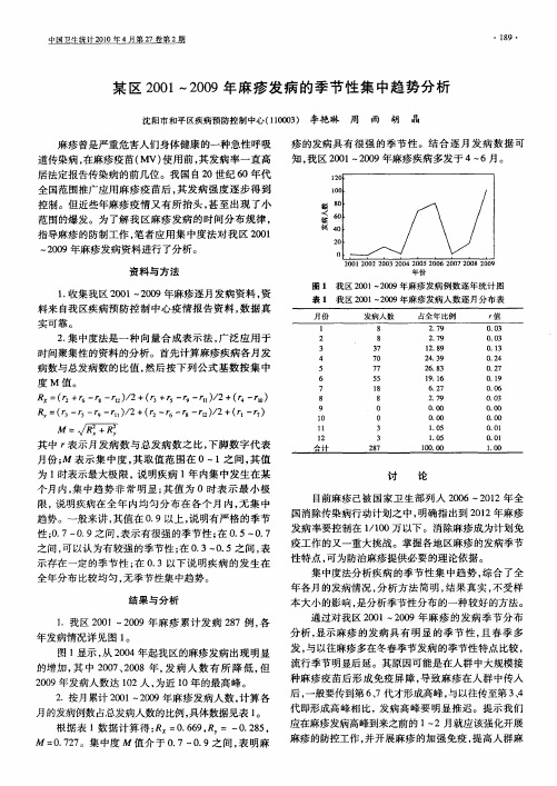 某区2001～2009年麻疹发病的季节性集中趋势分析