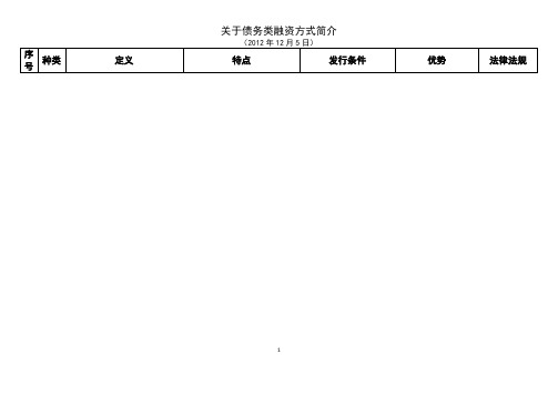 关于债务类融资方式简介图表