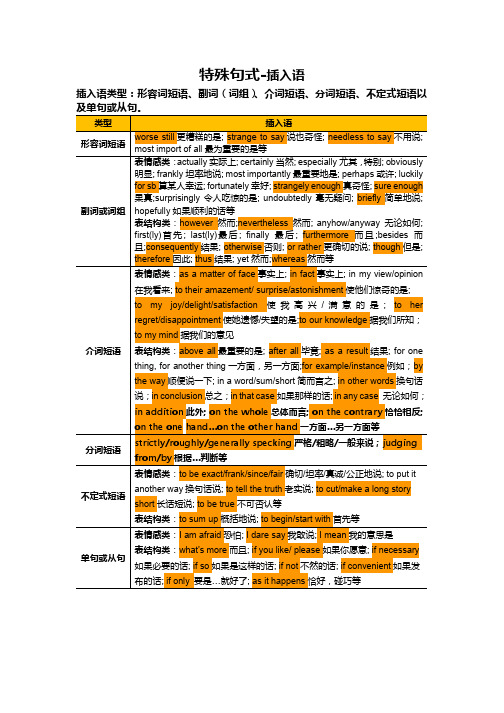 高考英语特殊句式-插入语