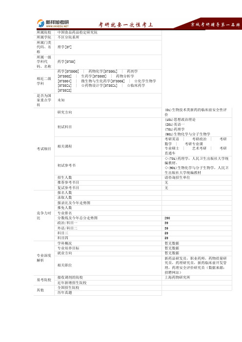 2016-2017年考研中国药品生物制品检定所考研专业介绍：药理学-新祥旭考研辅导