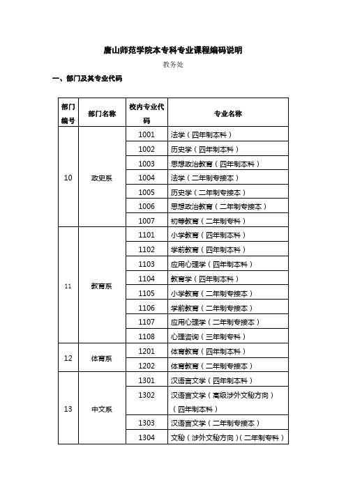 唐山师范学院本专科专业课程编码说明