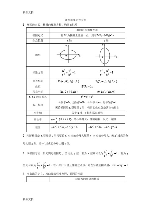 最新圆锥曲线公式大全