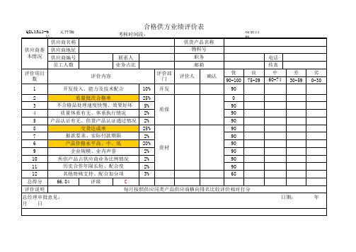 合格供方业绩评价表