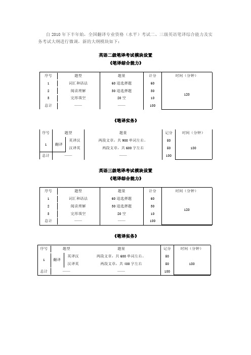 catti二级、三级笔译综合能力、实务考试题型、题量、分值、时间（2010改版后）